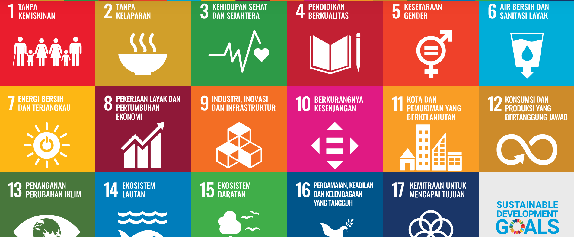 Mengenal Sustainable Development Goals Sdgs Yang Ditetapkan Dalam